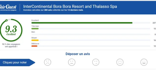 Une fois sur la fiche du prestataire touristique correspondant, faite défiler la page vers le bas puis cliquez sur l’une des icônes pour déposer votre avis.